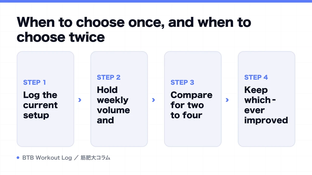 Diagram: When to choose once, and when to choose twice