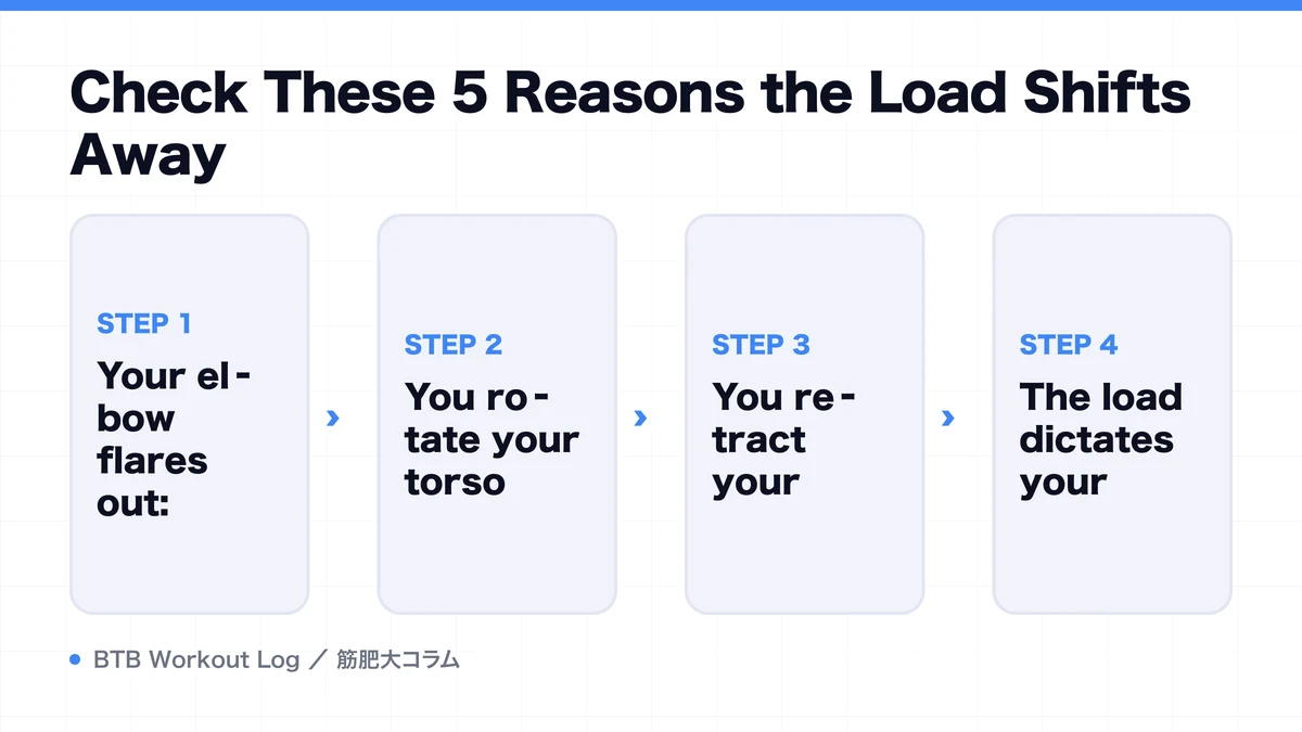 Diagram: Check These 5 Reasons the Load Shifts Away