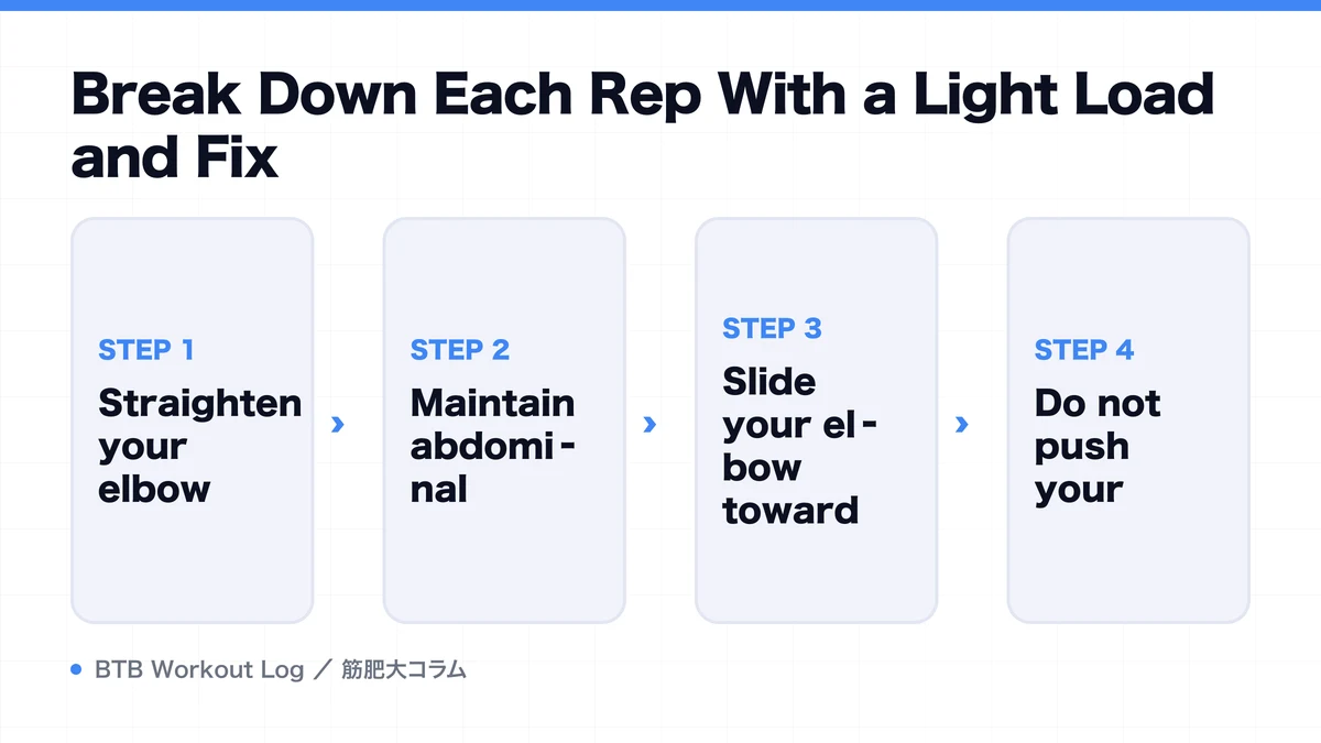 Diagram: Break Down Each Rep With a Light Load and Fix