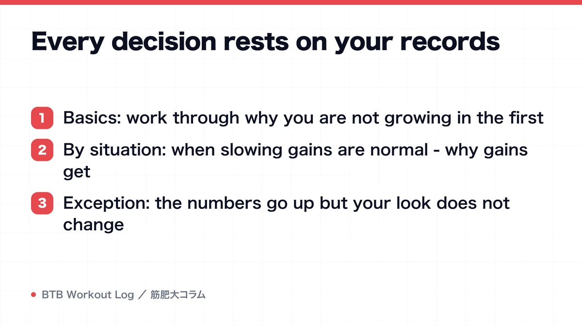 Diagram: Every decision rests on your records