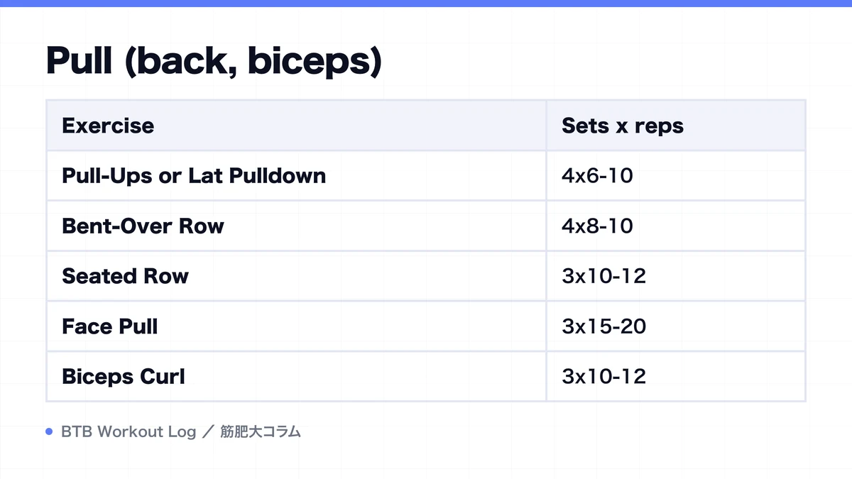 Diagram: Pull (back, biceps)