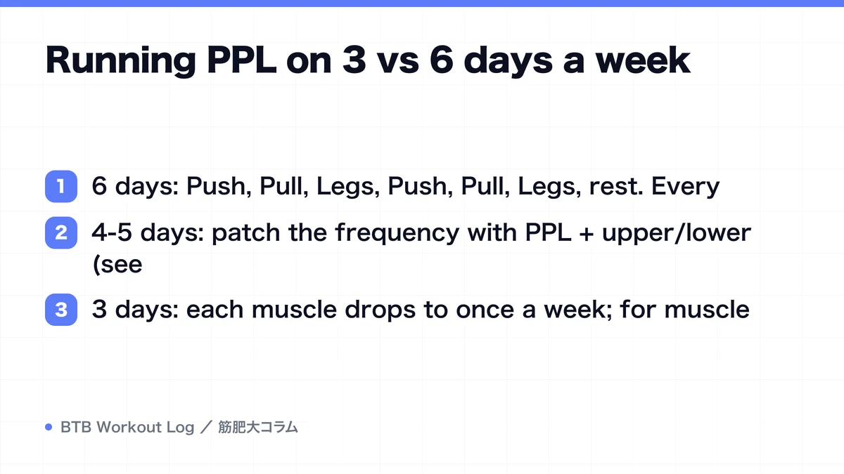 Diagram: Running PPL on 3 vs 6 days a week