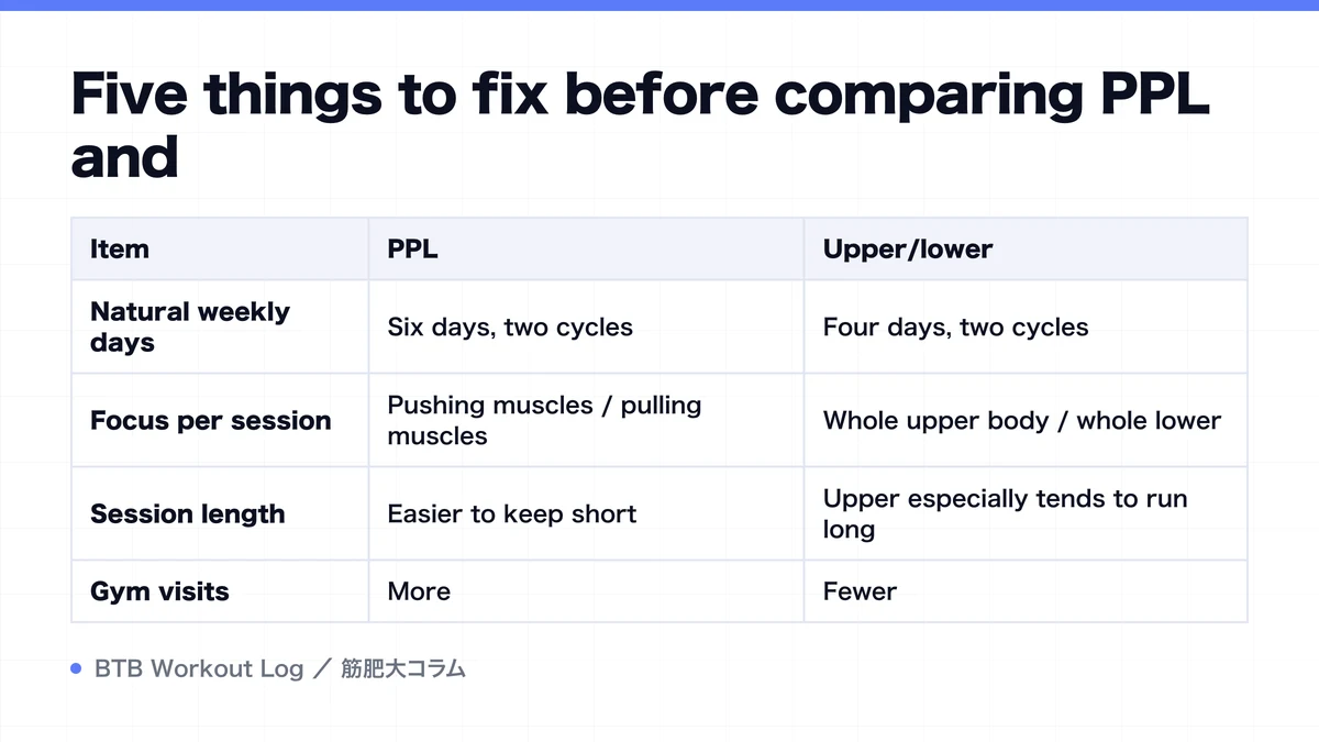 Diagram: Five things to fix before comparing PPL and