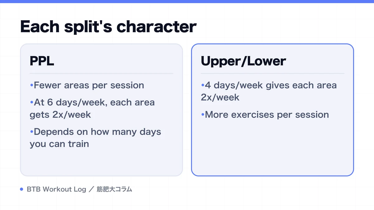 Diagram: Each split's character