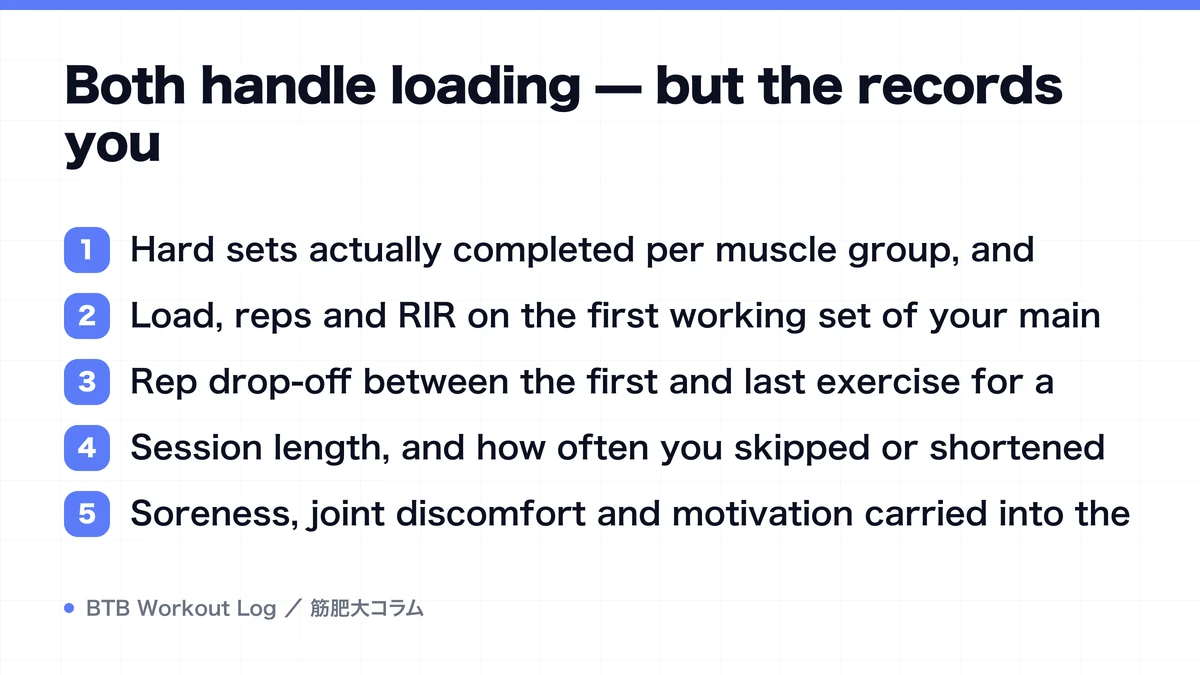 Diagram: Both handle loading — but the records you