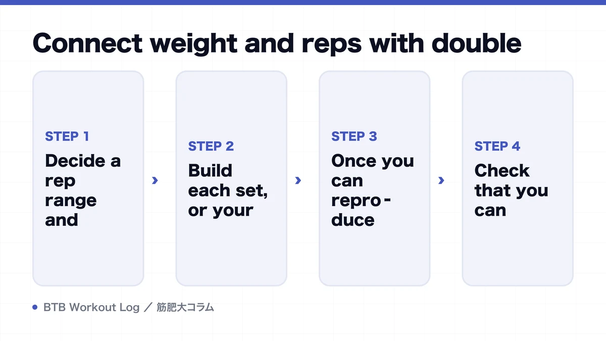 Diagram: Connect weight and reps with double