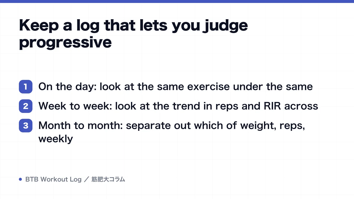 Diagram: Keep a log that lets you judge progressive
