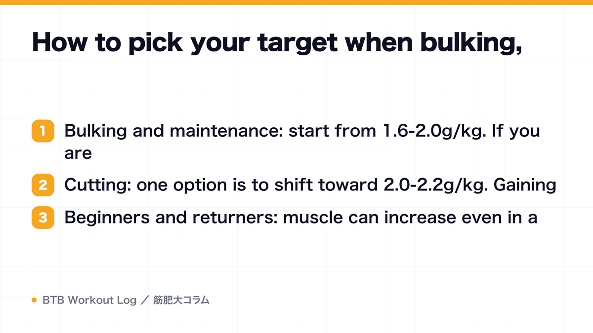 Diagram: How to pick your target when bulking,
