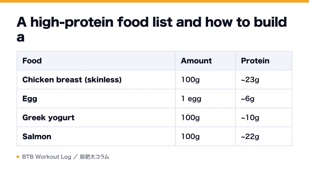 Diagram: A high-protein food list and how to build a