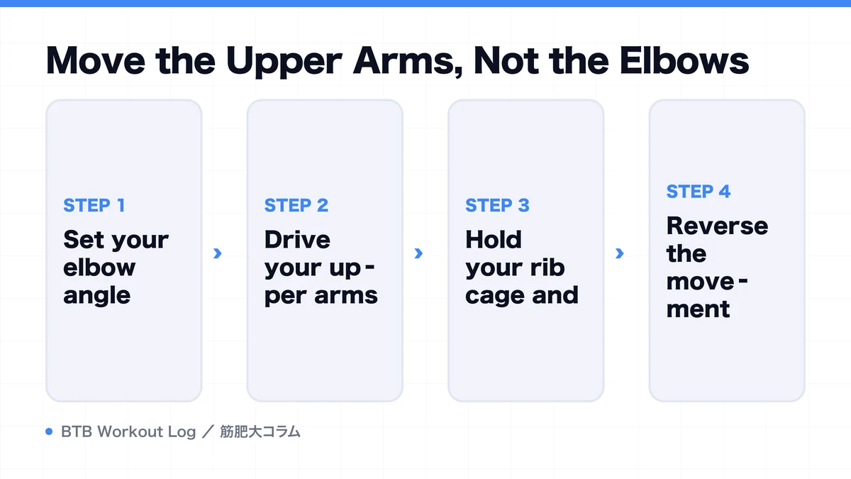 Diagram: Move the Upper Arms, Not the Elbows