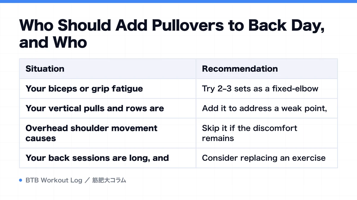 Diagram: Who Should Add Pullovers to Back Day, and Who