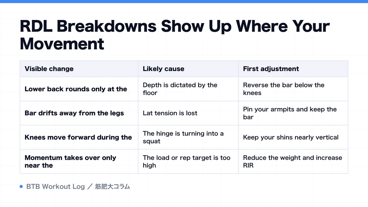 Diagram: RDL Breakdowns Show Up Where Your Movement