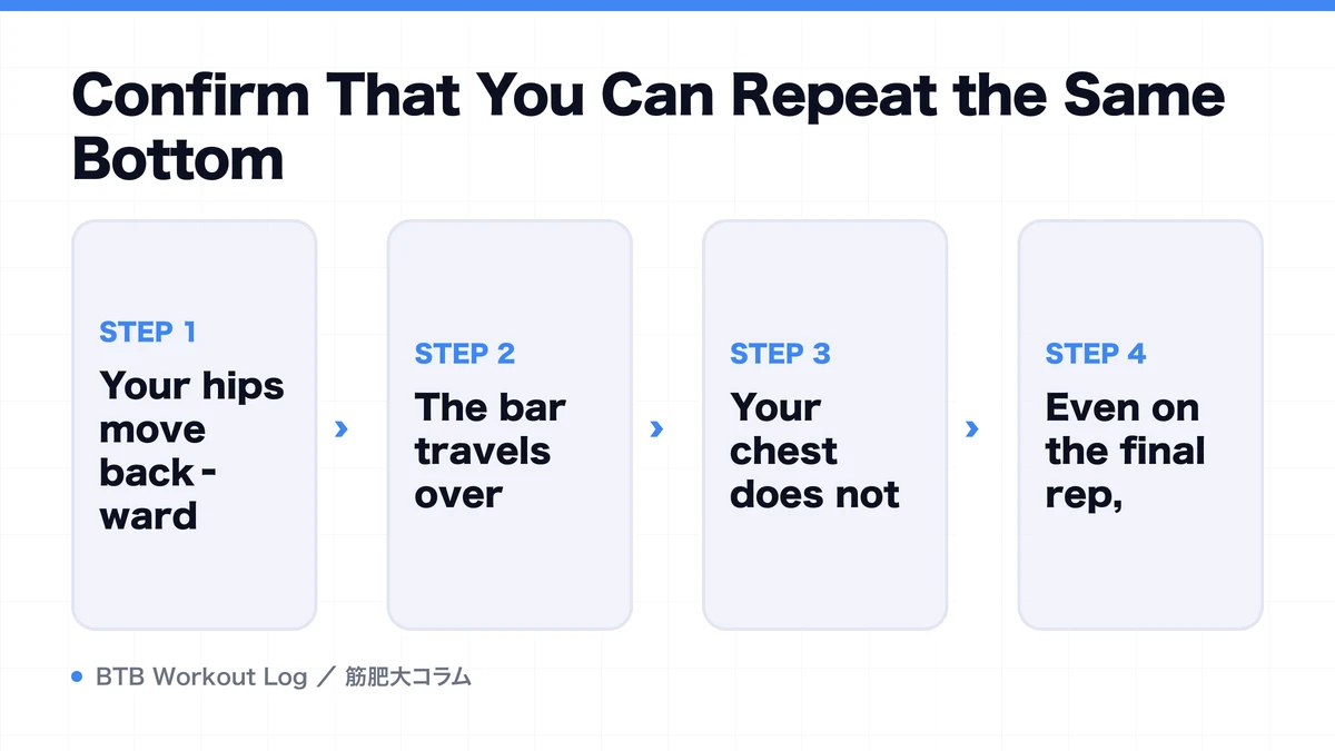 Diagram: Confirm That You Can Repeat the Same Bottom