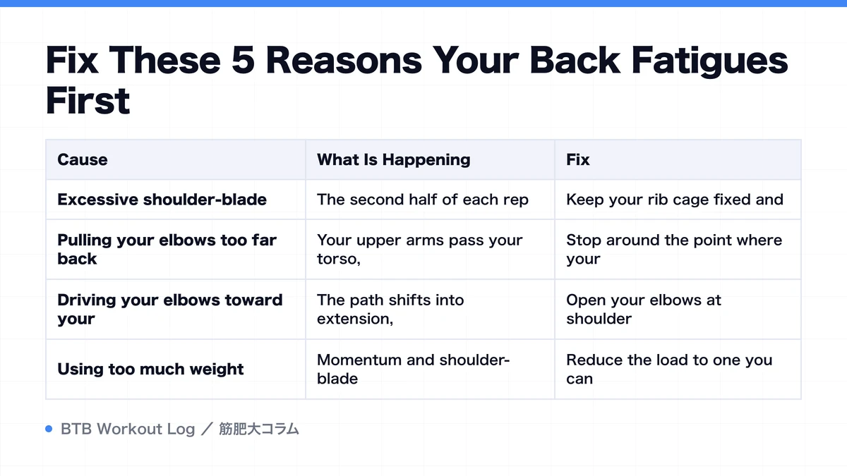 Diagram: Fix These 5 Reasons Your Back Fatigues First