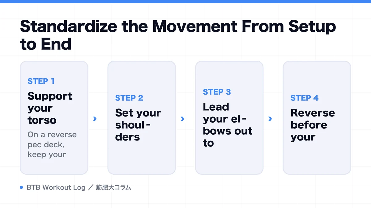 Diagram: Standardize the Movement From Setup to End
