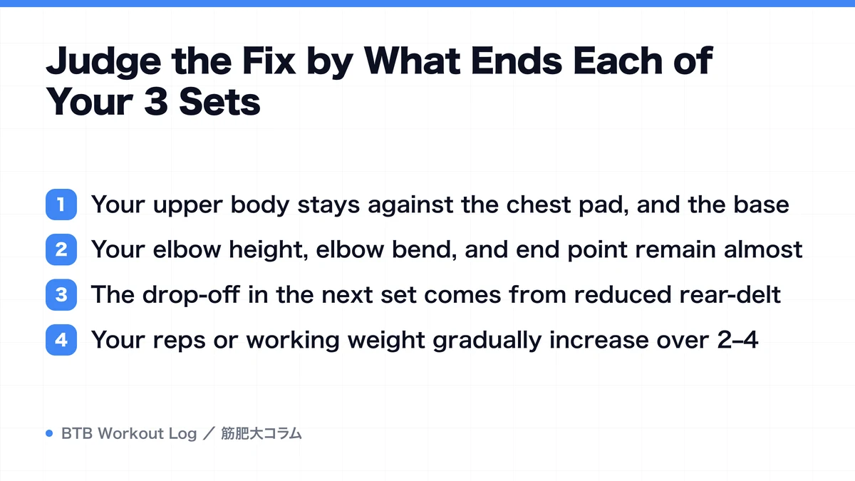Diagram: Judge the Fix by What Ends Each of Your 3 Sets