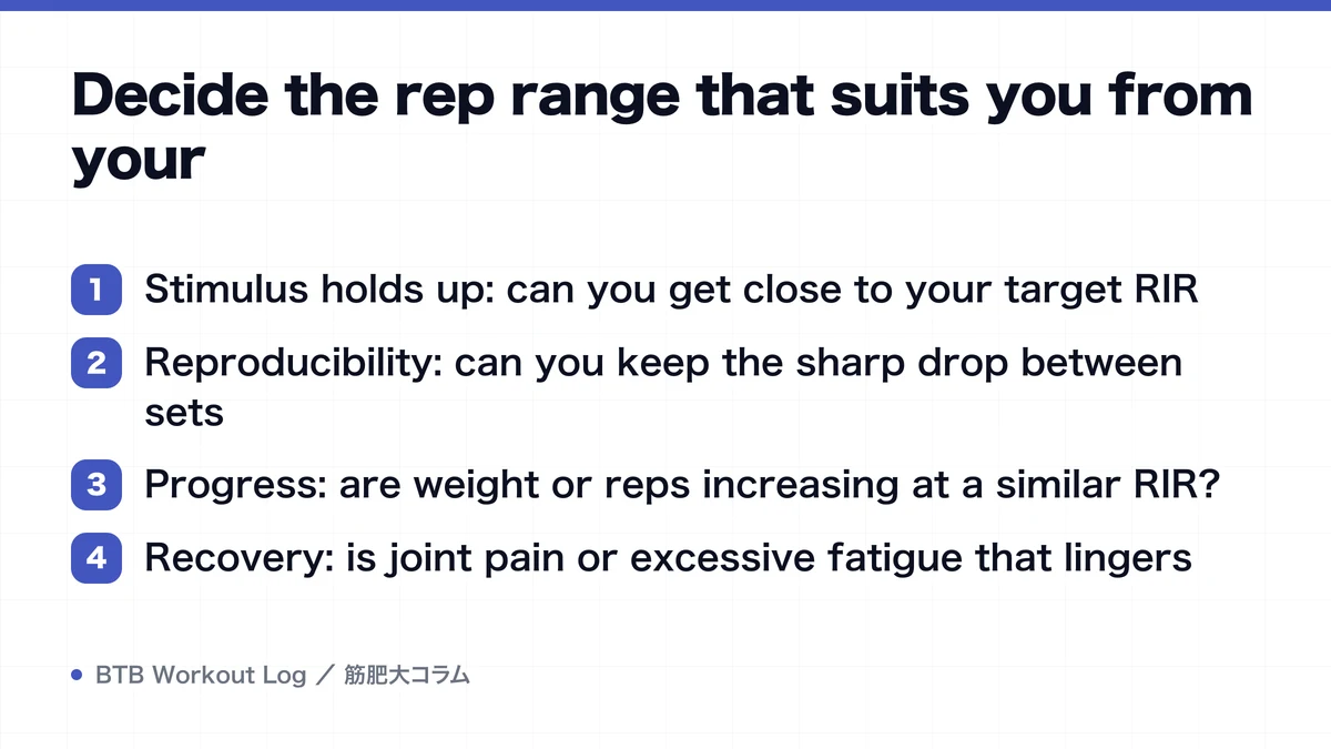 Diagram: Decide the rep range that suits you from your