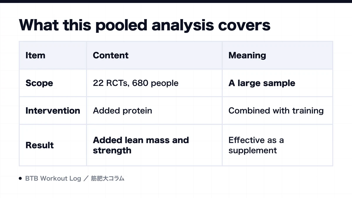 Diagram: What this pooled analysis covers
