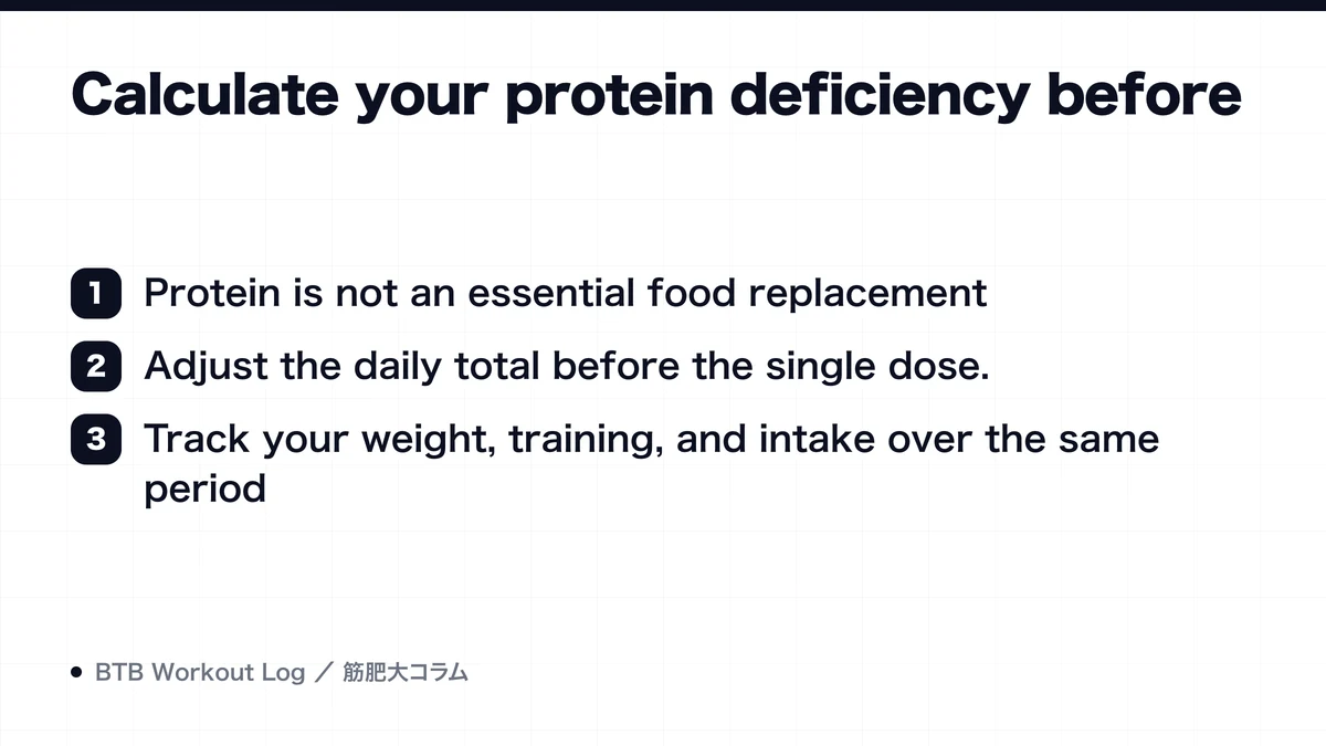 Diagram: Calculate your protein deficiency before