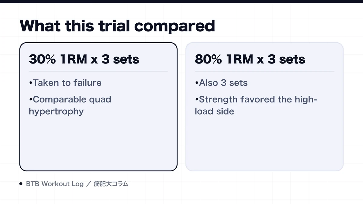 Diagram: What this trial compared