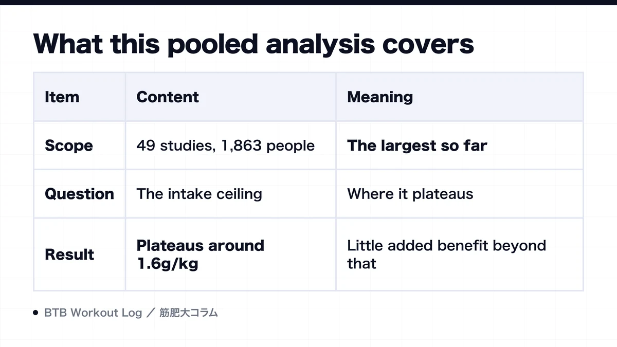 Diagram: What this pooled analysis covers