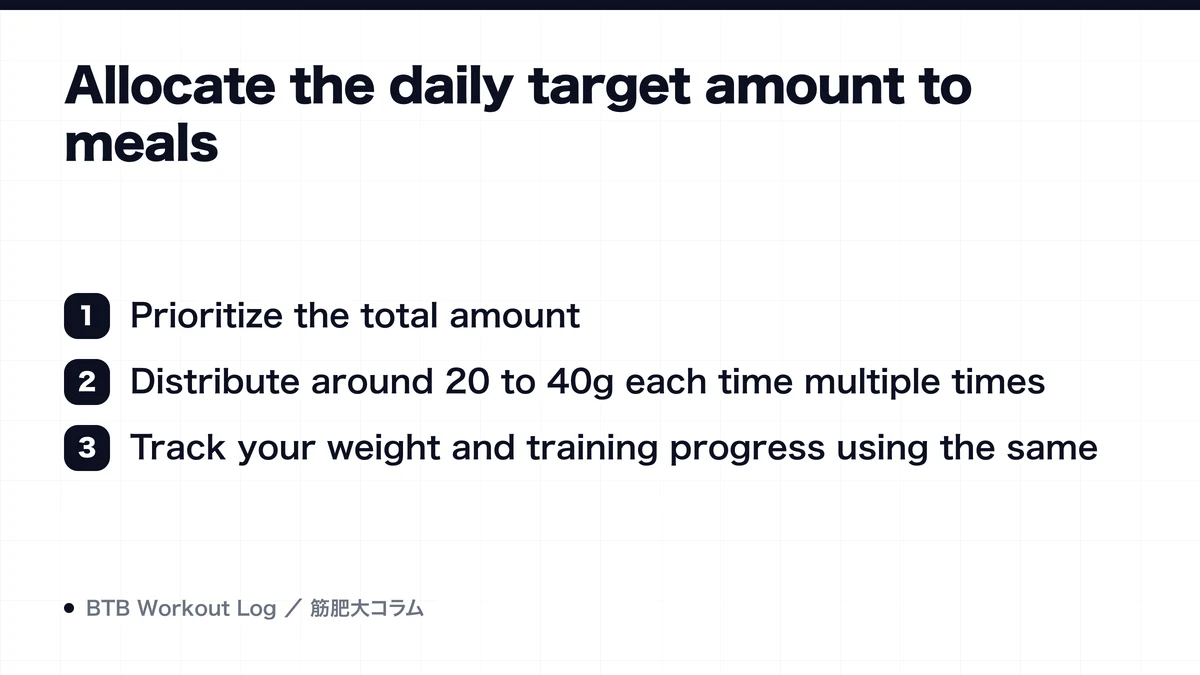 Diagram: Allocate the daily target amount to meals