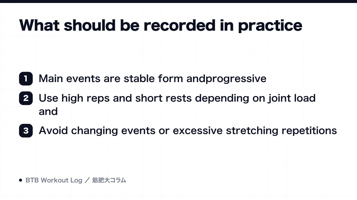 Diagram: What should be recorded in practice