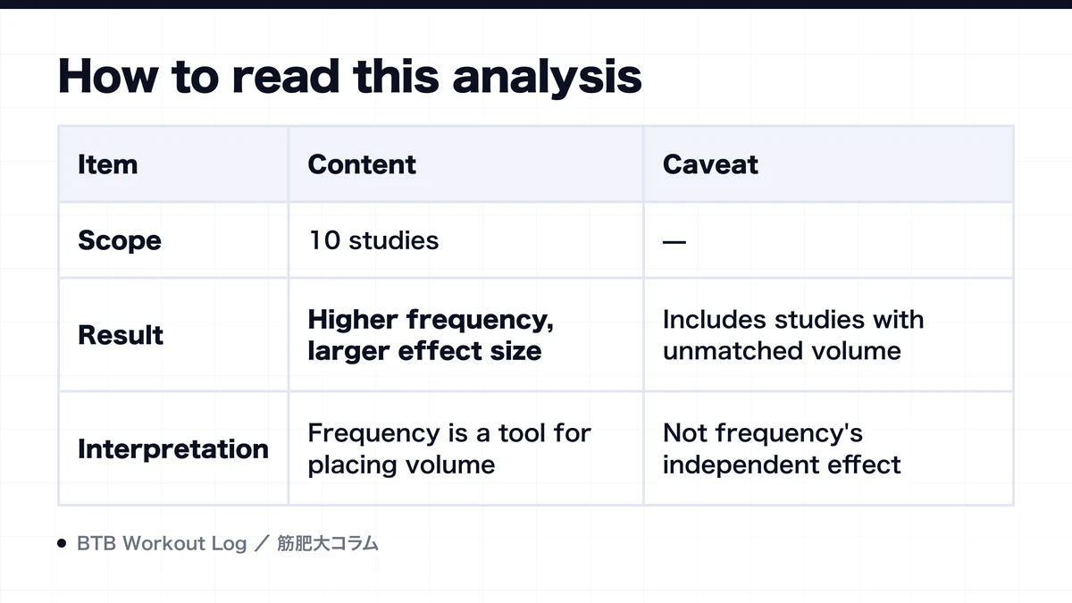 Diagram: How to read this analysis