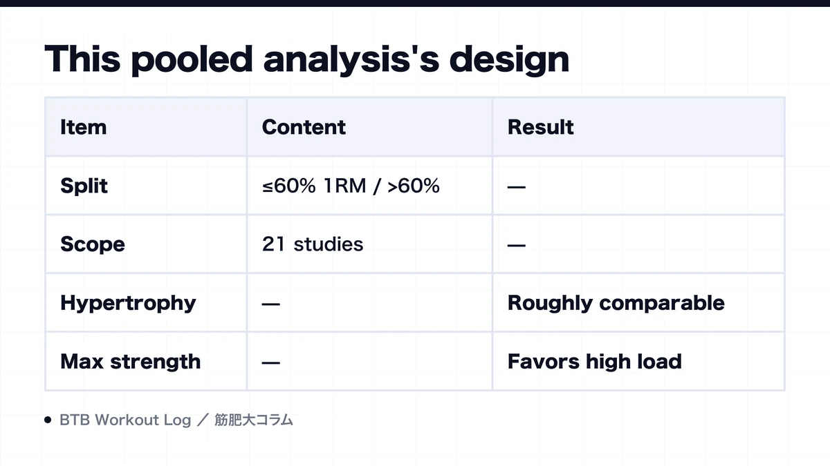 Diagram: This pooled analysis's design