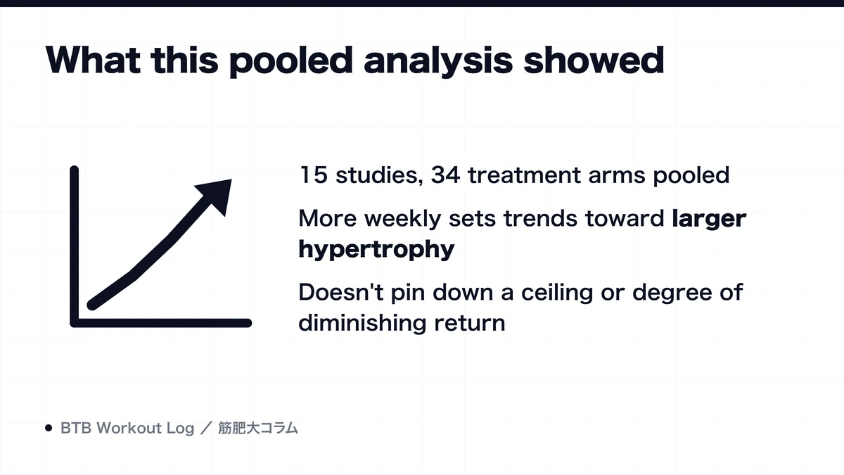 Diagram: What this pooled analysis showed