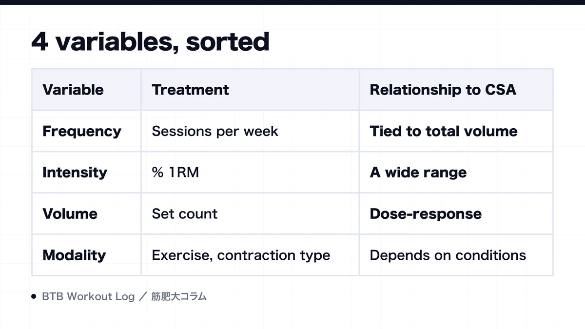 Diagram: 4 variables, sorted