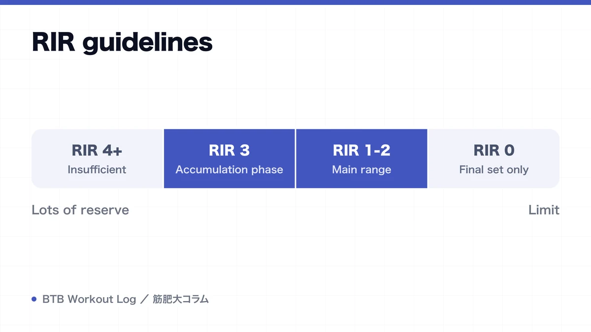 Diagram: RIR guidelines