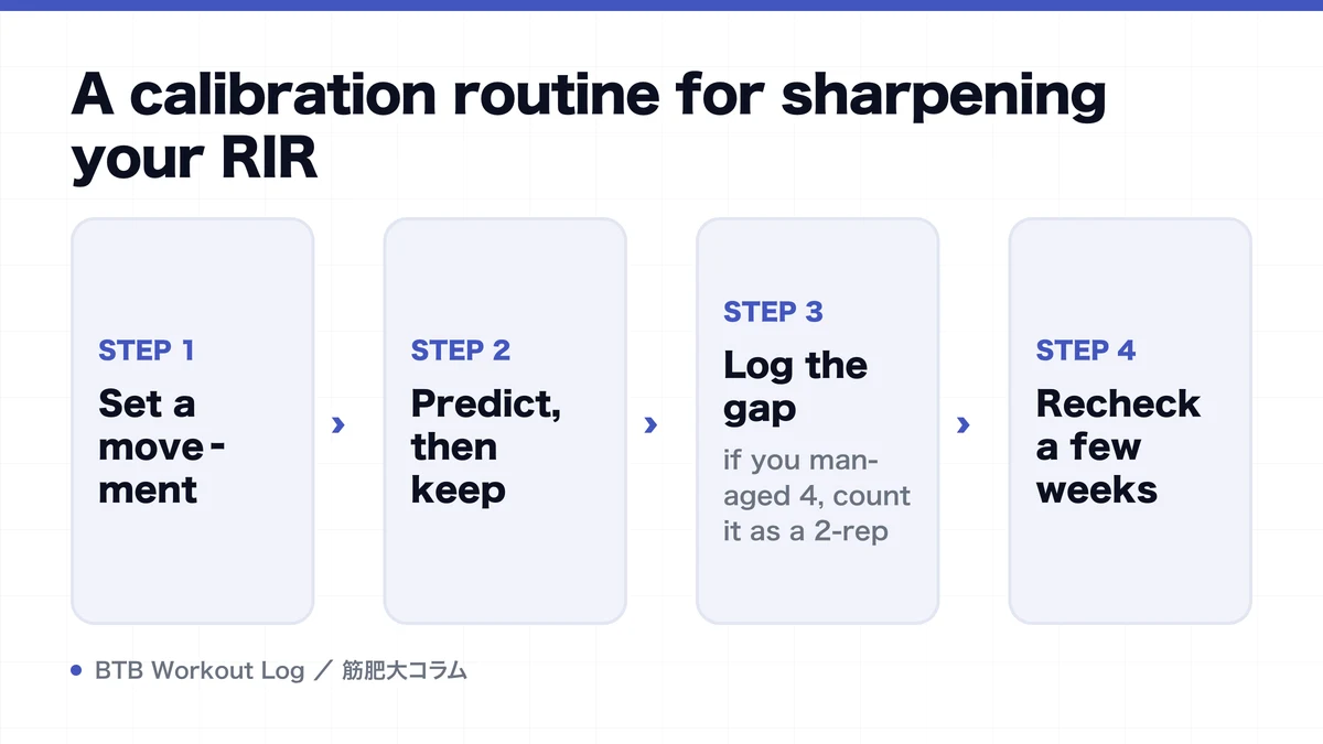 Diagram: A calibration routine for sharpening your RIR