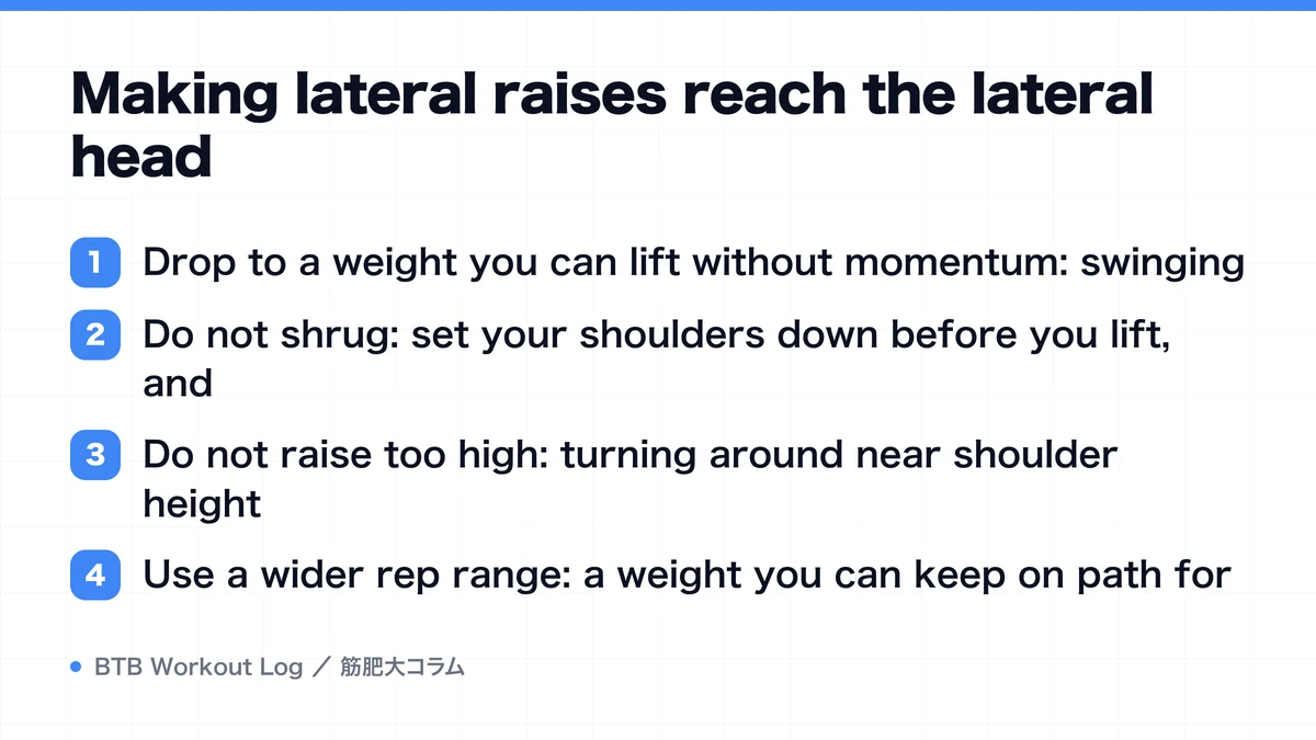 Diagram: Making lateral raises reach the lateral head
