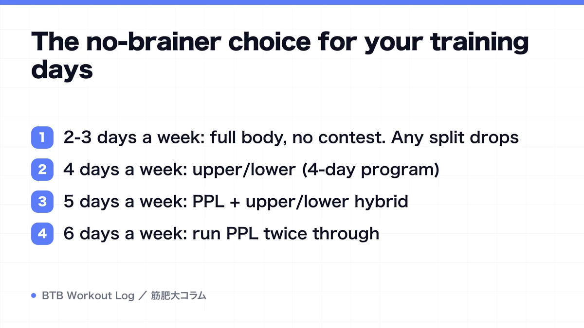 Diagram: The no-brainer choice for your training days