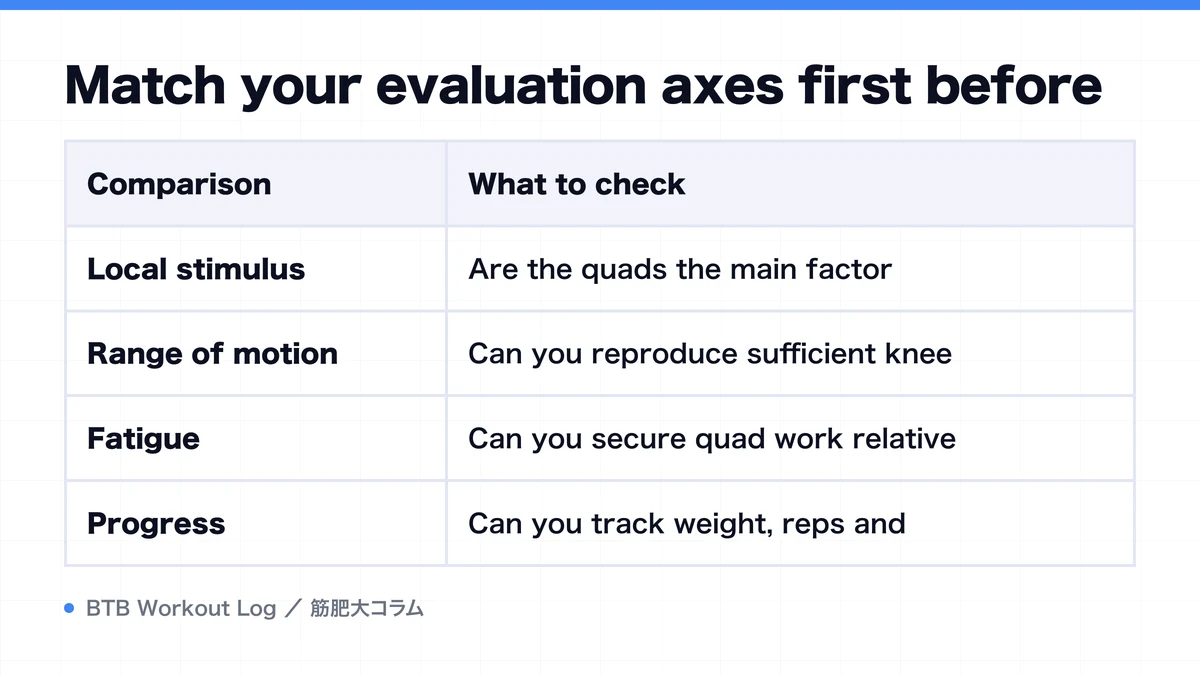 Diagram: Match your evaluation axes first before