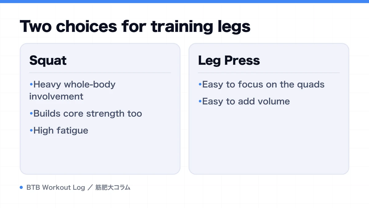 Diagram: Two choices for training legs