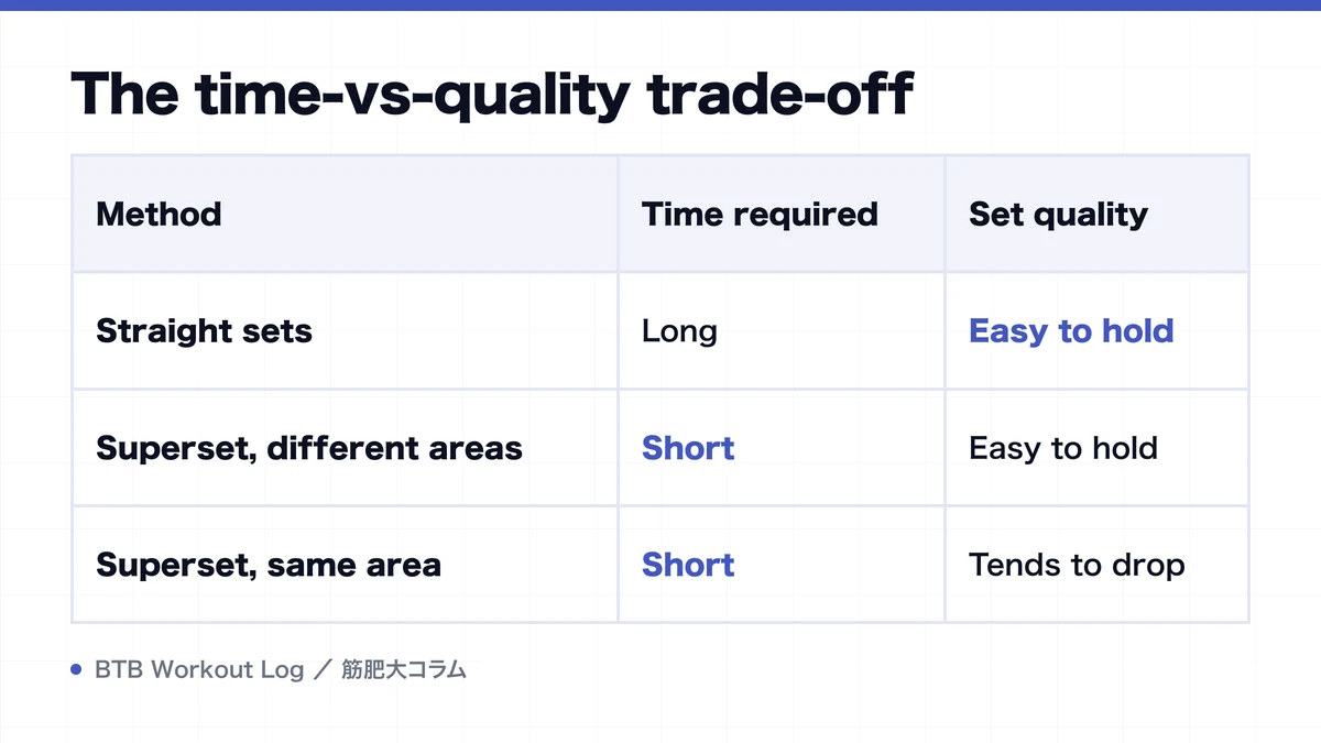 Diagram: The time-vs-quality trade-off