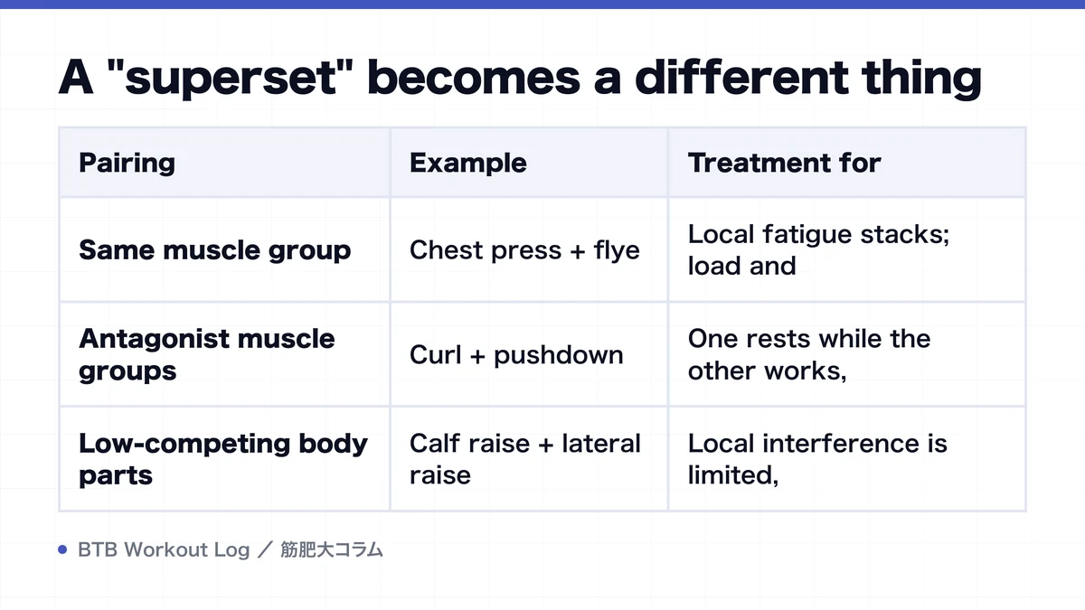 Diagram: A "superset" becomes a different thing
