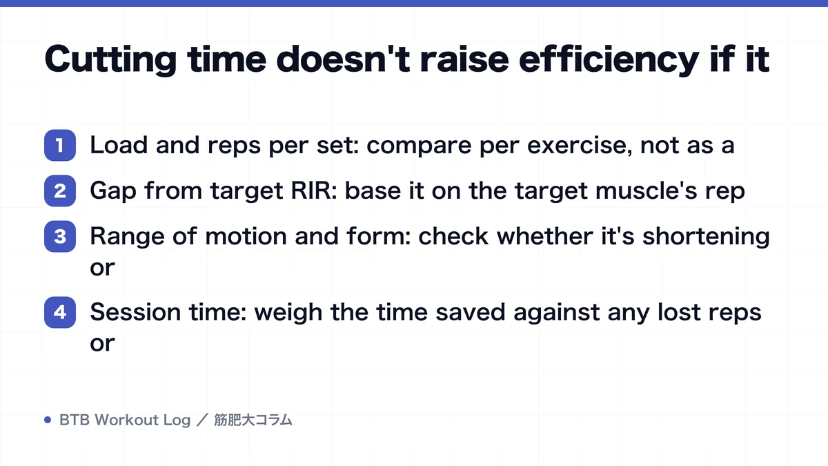 Diagram: Cutting time doesn't raise efficiency if it
