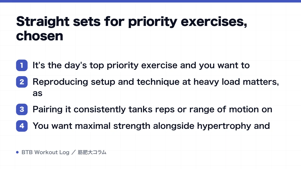 Diagram: Straight sets for priority exercises, chosen