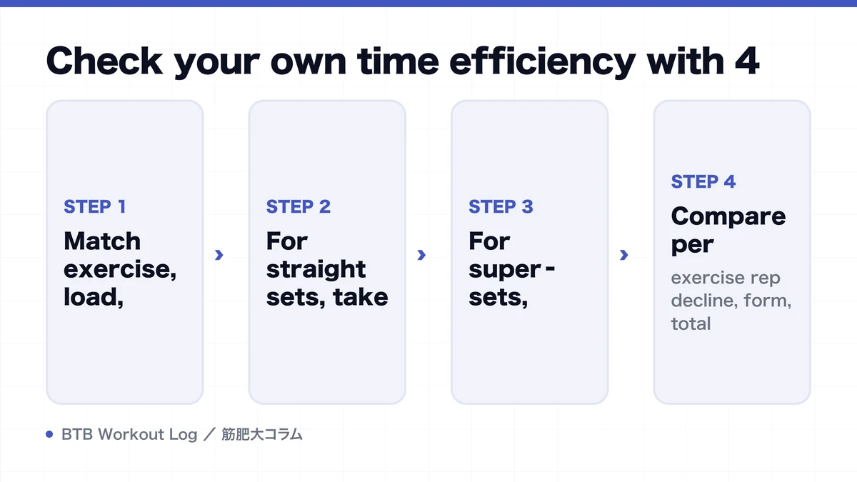 Diagram: Check your own time efficiency with 4