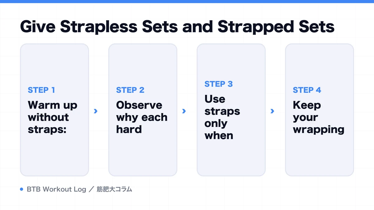 Diagram: Give Strapless Sets and Strapped Sets