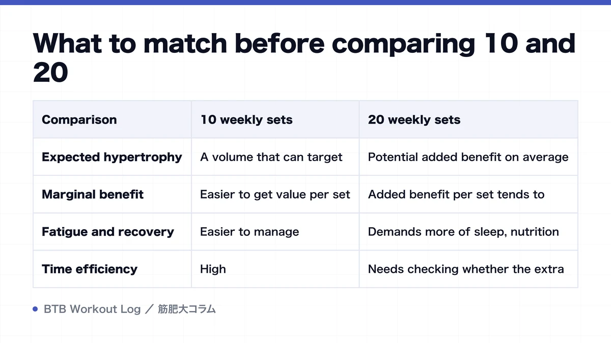 Diagram: What to match before comparing 10 and 20