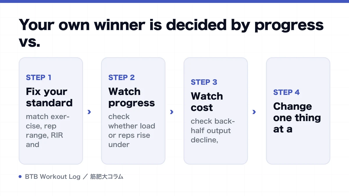 Diagram: Your own winner is decided by progress vs.