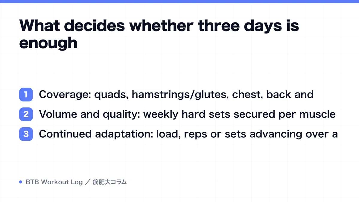 Diagram: What decides whether three days is enough