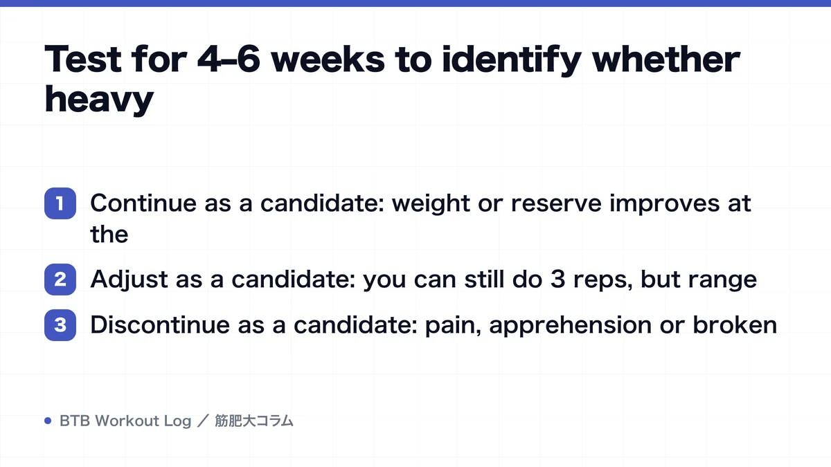 Diagram: Test for 4–6 weeks to identify whether heavy