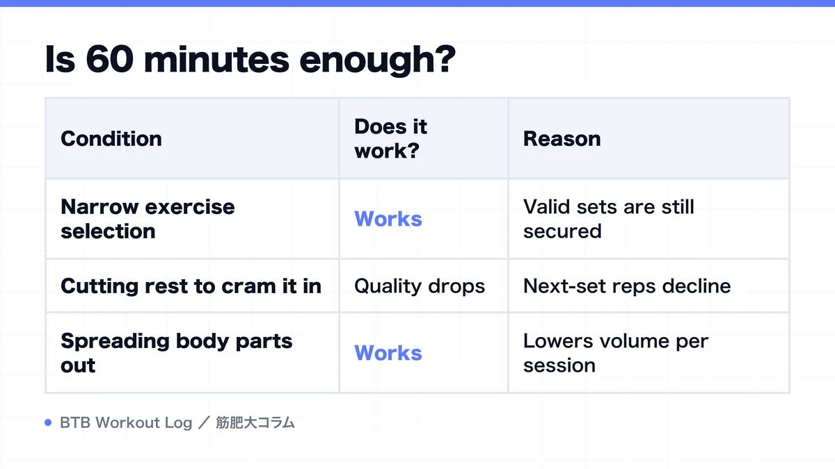 Diagram: Is 60 minutes enough?