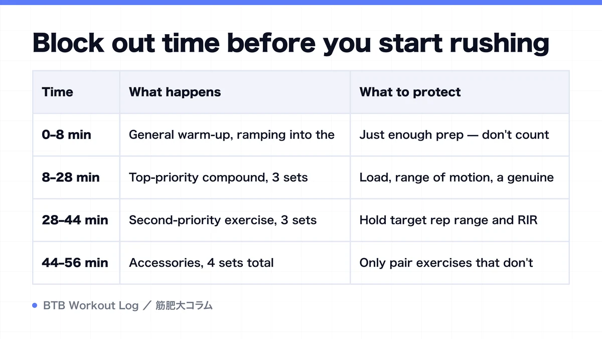 Diagram: Block out time before you start rushing