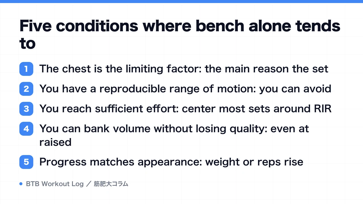 Diagram: Five conditions where bench alone tends to